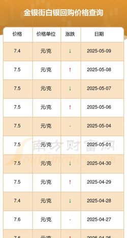 今日白银价格是多少（2025年11月27日）