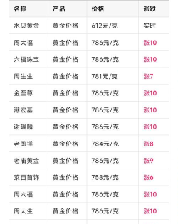 11月26日水贝黄金价格报1087元/克