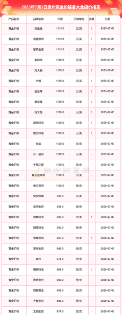 黄金T+N1价格今天多少一克（2025年11月26日）