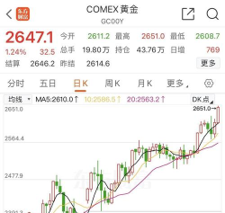 【comex黄金库存】11月26日COMEX黄金库较上一交易日减少0.14吨
