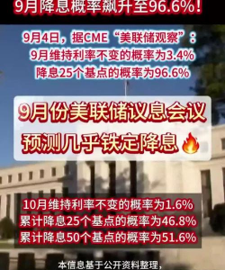 美联储降息概率飙升