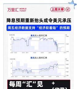 美元施压+地缘存变+降息预期支撑