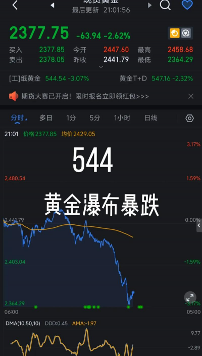 最新伦敦金价格实时行情（2025年11月27日）