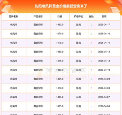 今日沈阳老凤祥黄金价格查询（2025年11月26日）