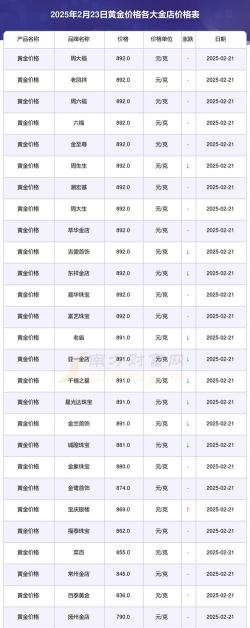 今日黄金T+N1最新价格（2025年06月01日更新）