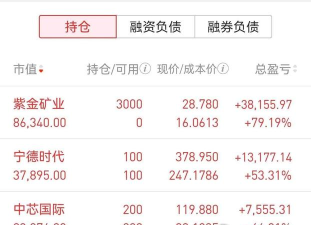 紫金矿业股票11月26日主力资金净流出6.60亿元