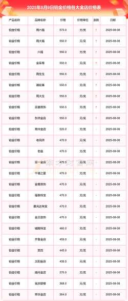 北京宝庆银楼周三（11月26日）黄金报1258元/克