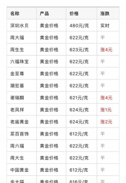 今日水贝金条回收价格查询（2025年11月28日）