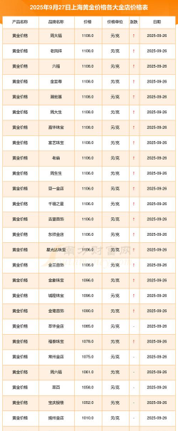 上海今日黄金价格多少钱一克（2025年11月27日）