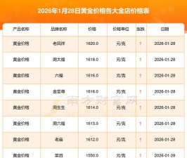 金店黄金价格多少钱一克（2025年11月27日）