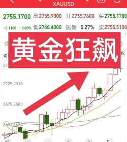 黄金震荡上行逼近4190