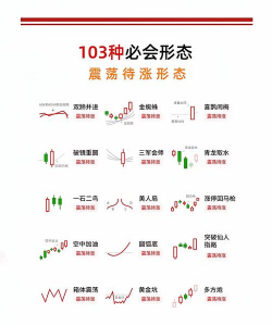 短期震荡难掩长期看涨