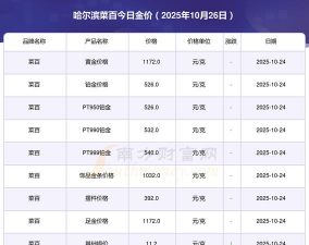 今日哈尔滨菜百黄金价格查询（2025年11月27日）