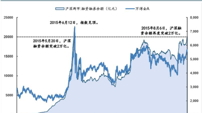 西部黄金融资融券余额较上一交易日下跌10万元