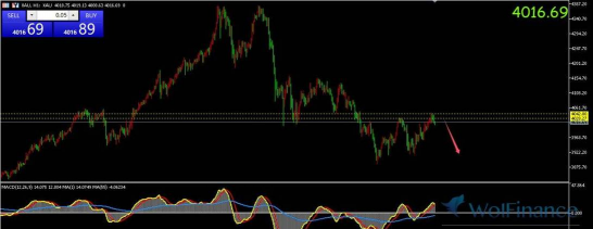 现货黄金继续震荡调整