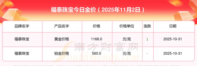 武汉福泰珠宝11月27日金格报1282元/克