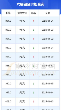 2025年06月20日六福铂金最新价格多少钱一克