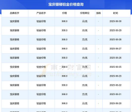 2025年06月20日宝庆银楼黄金铂金多少元一克