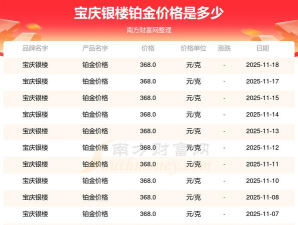 2025年11月29日宝庆银楼黄金铂金多少一克
