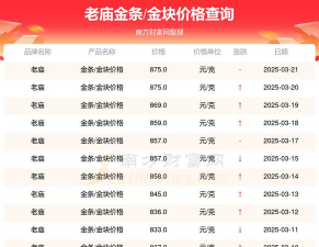 2025年11月29日老庙黄金最新价格多少一克