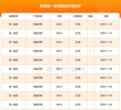 2025年11月29日亚一金店黄金铂金多少一克