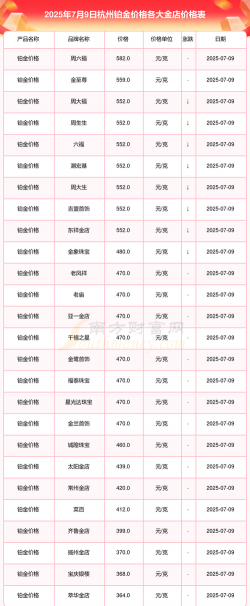 2025年11月29日莱音珠宝铂金最新价格多少钱一克