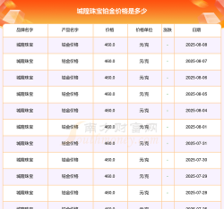 2025年06月20日城隍珠宝铂金涨跌幅