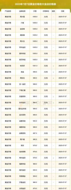 黄金首饰价格今日多少一克？（2025年11月27日）