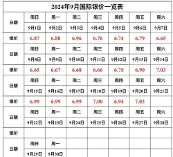 国际白银今日价格多少一克?2025年11月28日国际白银价格查询