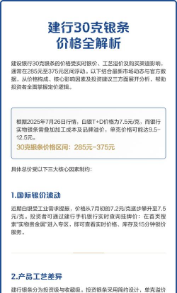 （2025年11月28日）建行纸白银价格最新行情查询