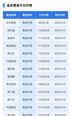 11月28日明牌珠宝黄金价格报1321元/克