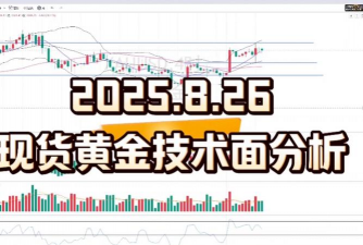 现货黄金技术结构偏多