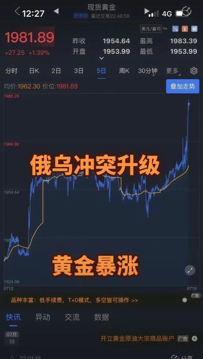 【黄金期货收评】俄乌局势虽现转机仍存变数