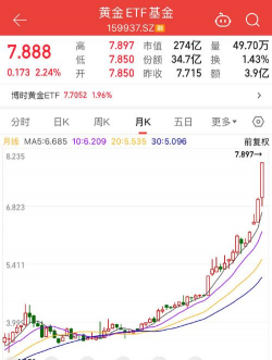 哈塞特提名或推降息预期金价刷新高