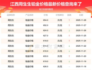 周生生铂金多少钱一克（2025年11月29日）参考价格