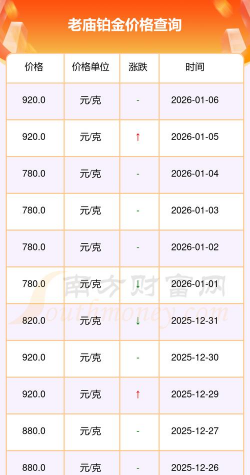 上海老庙铂金多少钱一克（2025年11月29日）参考价格