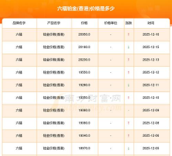 香港六福铂金多少钱一克（2025年11月29日）