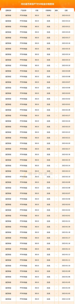 pt950铂金回收价格今日多少钱一克（2025年11月29日）