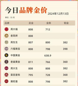 今日周生生最新价格（2025年06月01日更新）