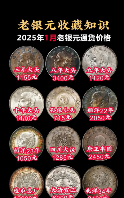奉天省造老银元价格（2025年12月1日）