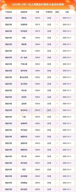 足金现在多少一克(2025年12月1日)