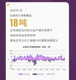 多国央行掀起战略性购金潮