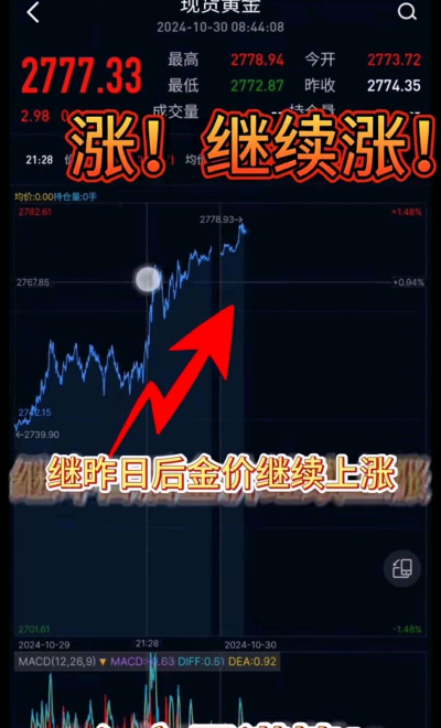 现货黄金短期强势延续