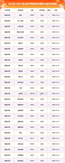 今日m黄金T+D价格是多少(2025年12月1日)