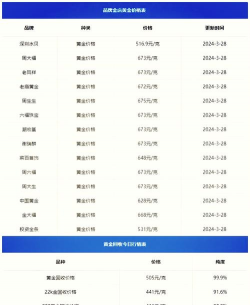 24K金回收今日最新价格多少（2025年12月01日更新）