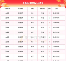 2025年12月2日今日白银价格查询