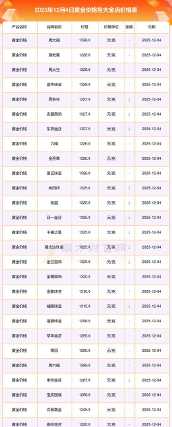 今天周大生黄金首饰价格行情(2025年12月1日)