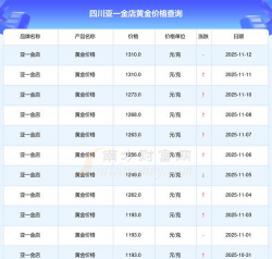 亚一黄金价格今天多少一克(2025年12月1日)
