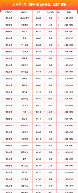 杭州今日黄金价格多少钱一克（2025年12月1日）