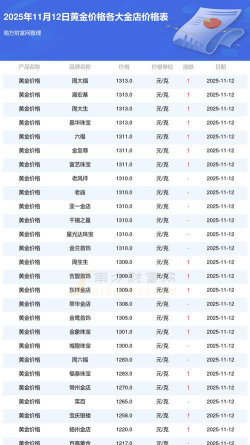 黄金T+N2价格今天多少一克（2025年12月1日）
